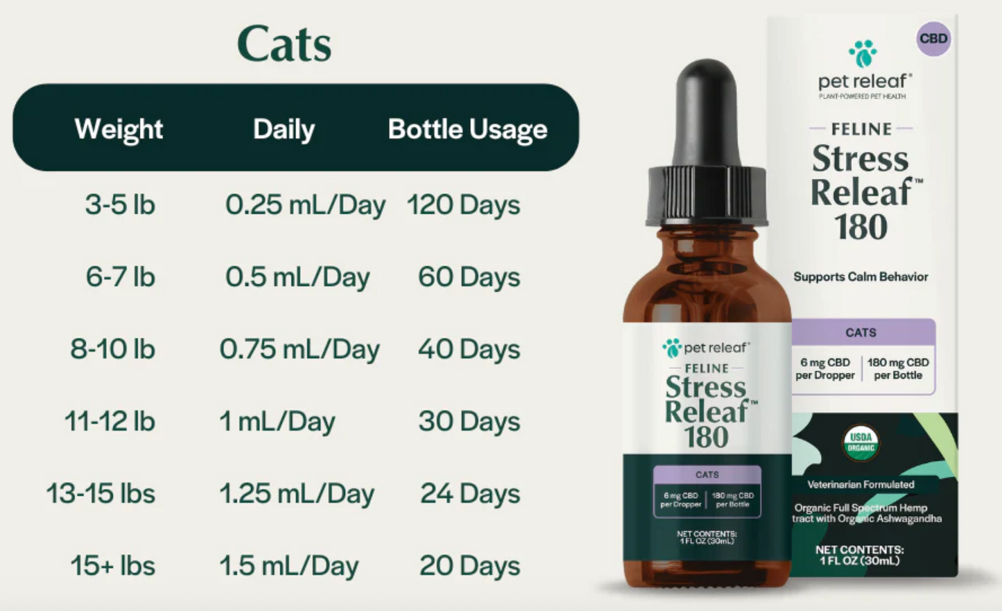 USDA Organic Feline Stress Releaf 180mg Calming CBD Oil For Cats
