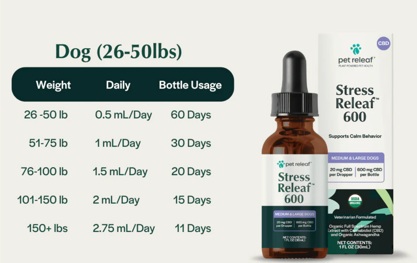 USDA Organic Stress Releaf CBD Oil