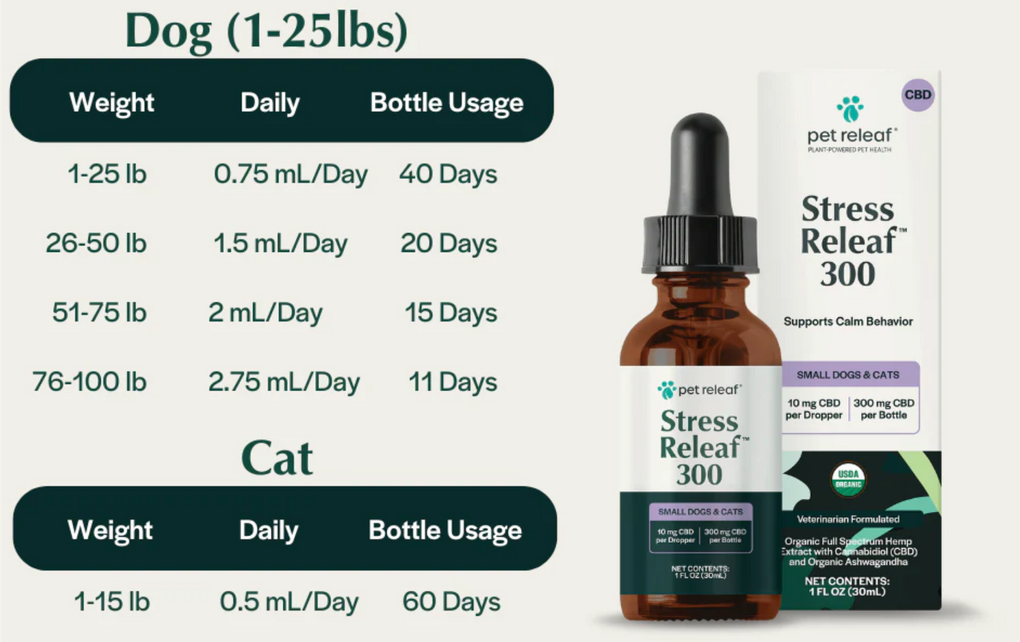 USDA Organic Stress Releaf CBD Oil