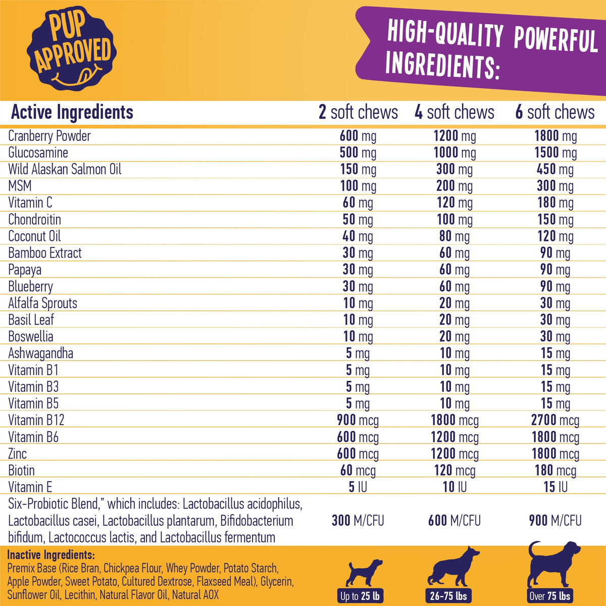 True Tails Multivitamin Chews for Dogs – 120 Count Jar – view 8